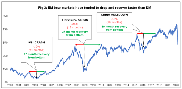 Fig. 2 EM market drops and recoveries.png