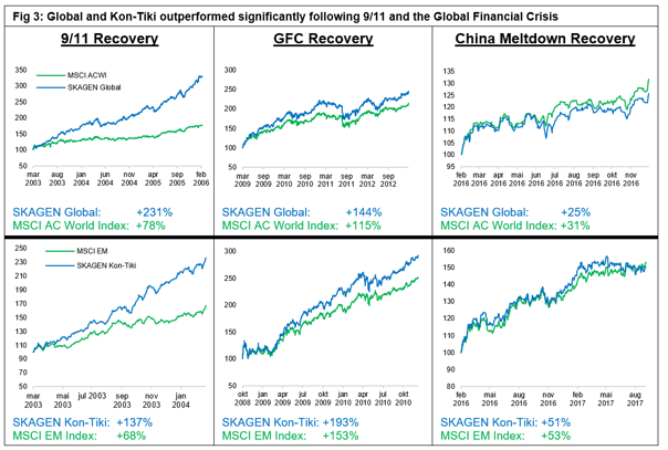 Fig. 3 Global and Kon-Tiki recoveries.png